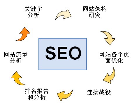 一个好网站最起码应该具备哪些特点？